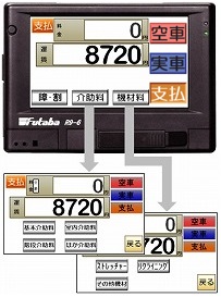 商品のご紹介：タクシーメーター、デジタコ、ドラレコ等車載端末・システムの開発・販売：二葉計器株式会社